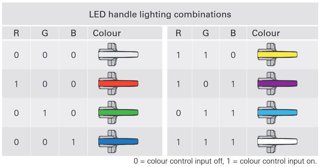 P-KUBE Krome kahva NG sähkölukolle, tekninen kuva