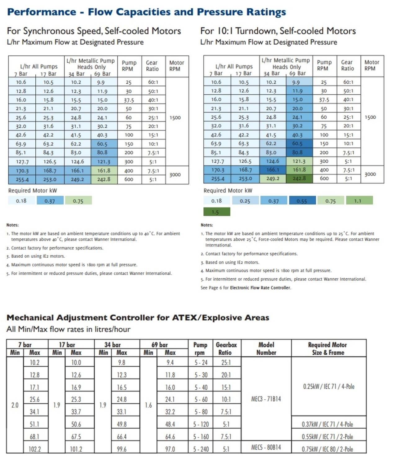 P200 kalvopumppu virtausdiagrammi 2