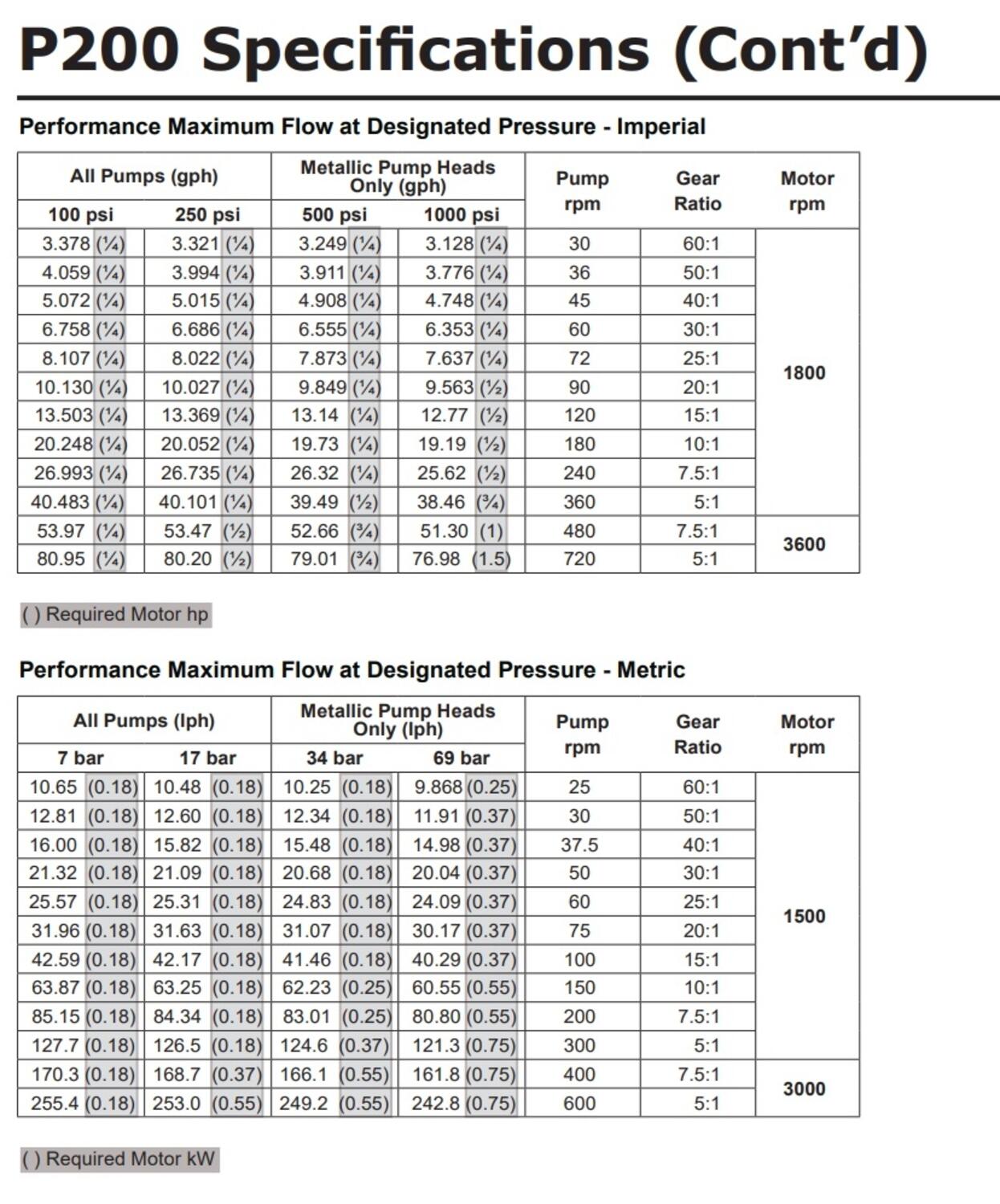 P200 kalvopumppu virtausdiagrammi