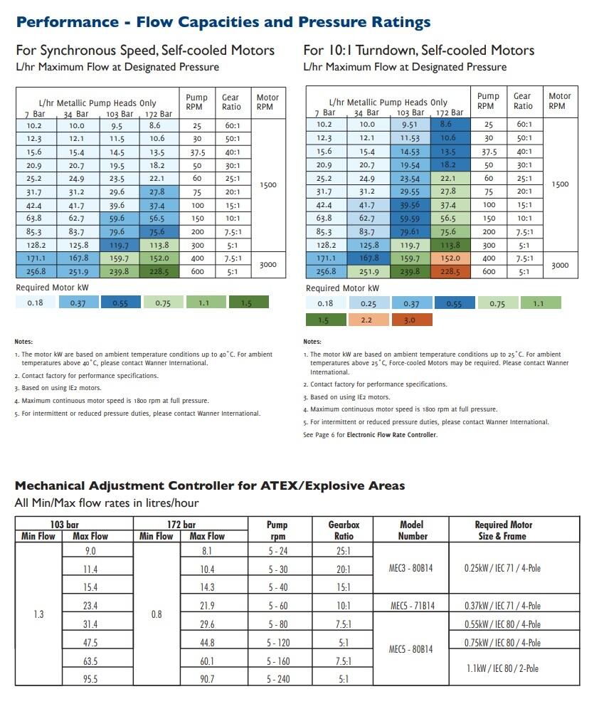 P300 kalvopumppu virtausdiagrammi