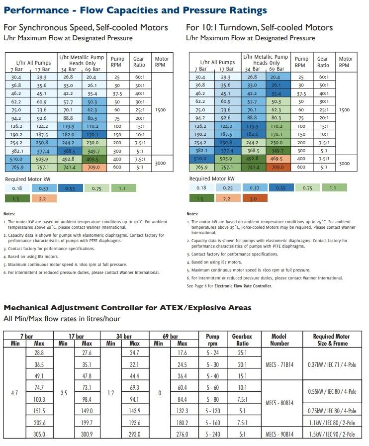 P400 kalvopumppu virtausdiagrammi