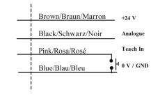 P43 analog cable connection