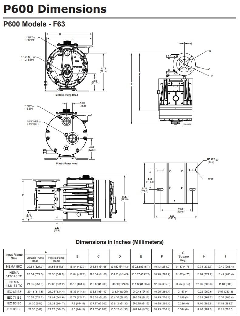 P600 kalvopumppu mittakuva
