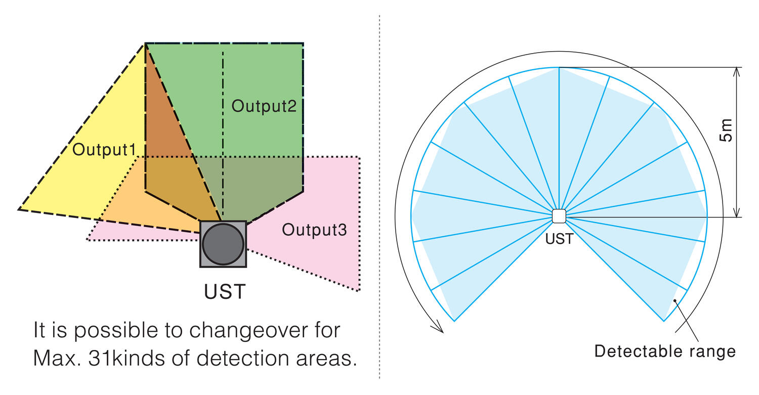 Paineentasausventtiili DA 284 ( RST ) M40x1.5