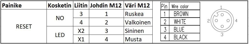 Painikekotelo RESET (NO+LED) + M12