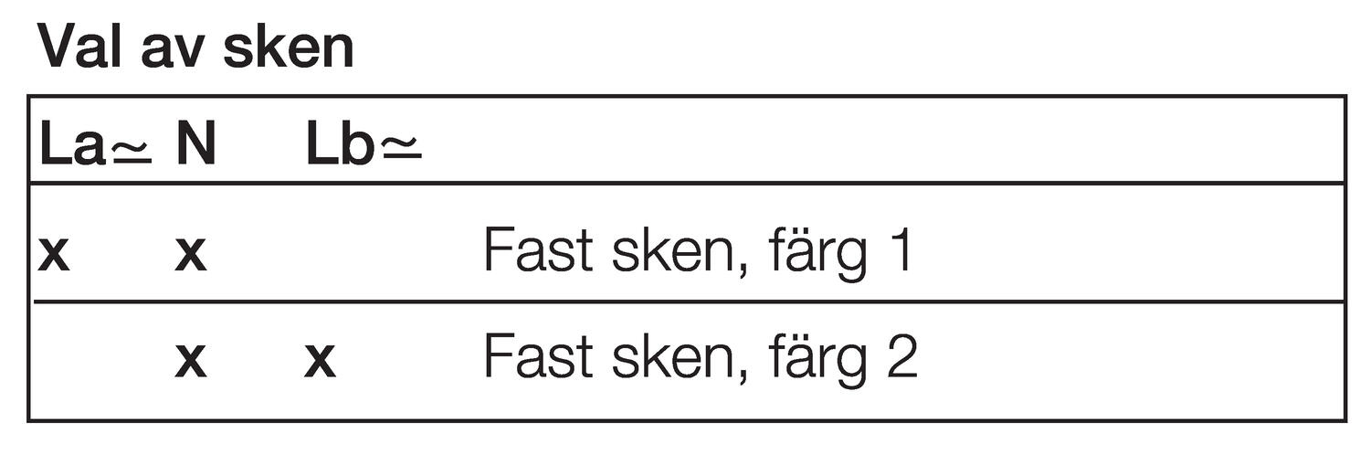 Paneeliasennettava varoitusvalo taulukko