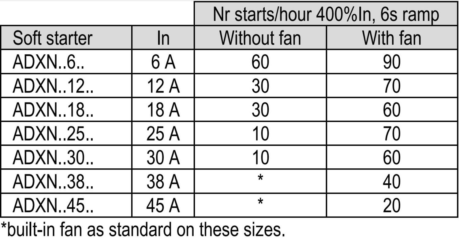Pehmokäynnistin 6-45 A tekninen kuva