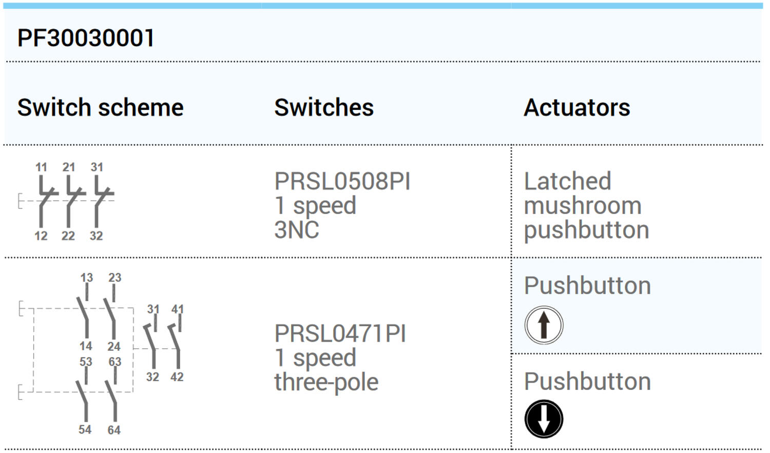 PF30030001 kytkentä