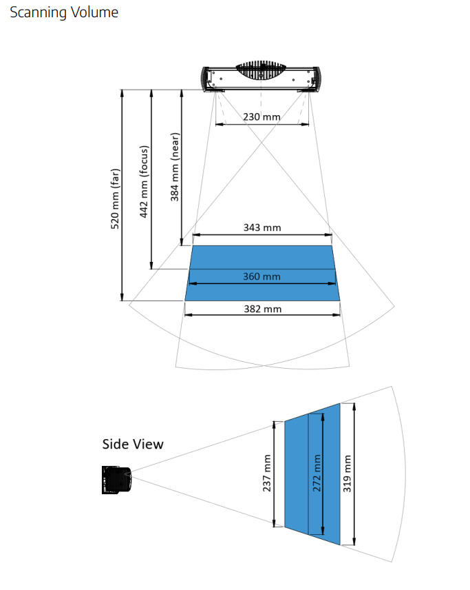 PhoXi3DScannerSGen3(Blue)-Scanningvolume.png