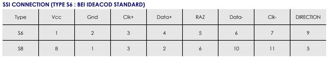 PHU5-monikierrosabsoluuttianturi, taulukko