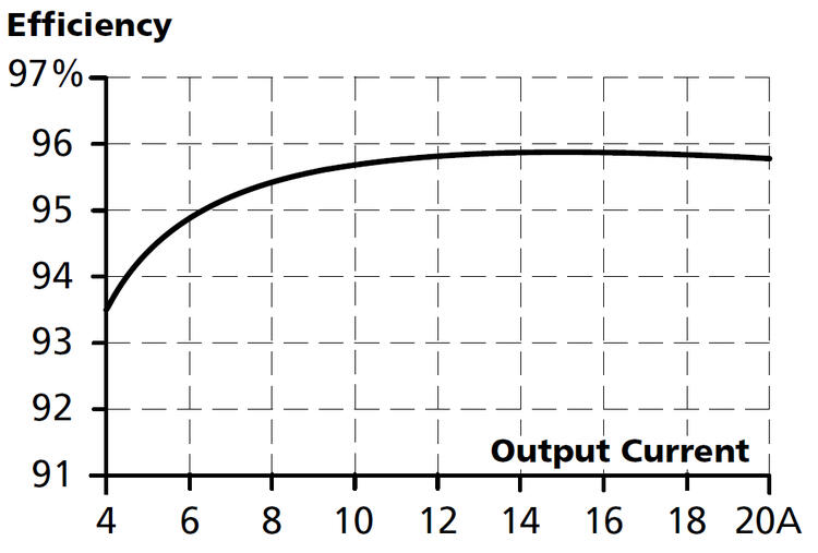 pic480_efficiency.tif