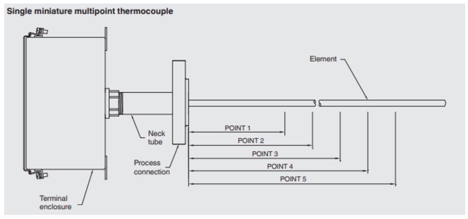 Pienikokoinen monipiste termopari datasivu1.1