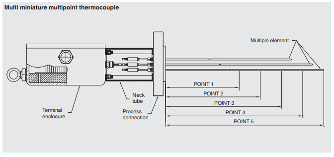 Pienikokoinen monipiste termopari datasivu1.2