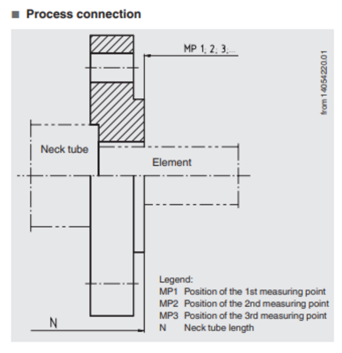 Pienikokoinen monipiste termopari datasivu1.3