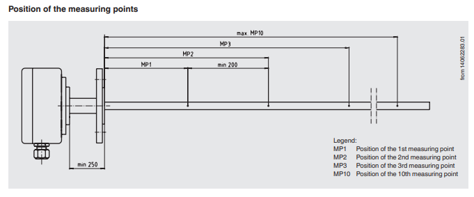 Pienikokoinen monipiste termopari datasivu1.9