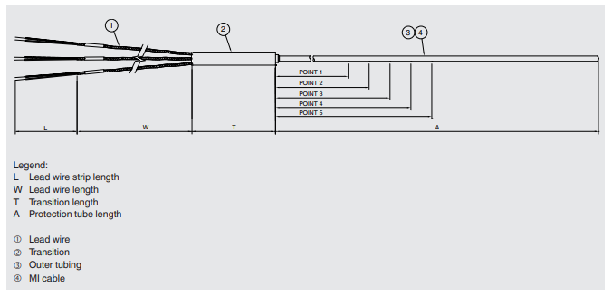 Pienikokoinen Monipistetermoelementtianturi 1.1