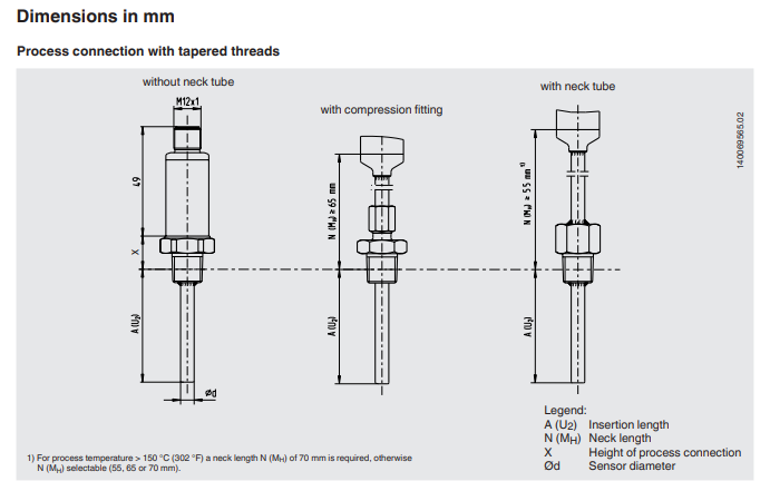 Pienikokoinen vastuslämpötila-anturi TR33 kuva 1.1
