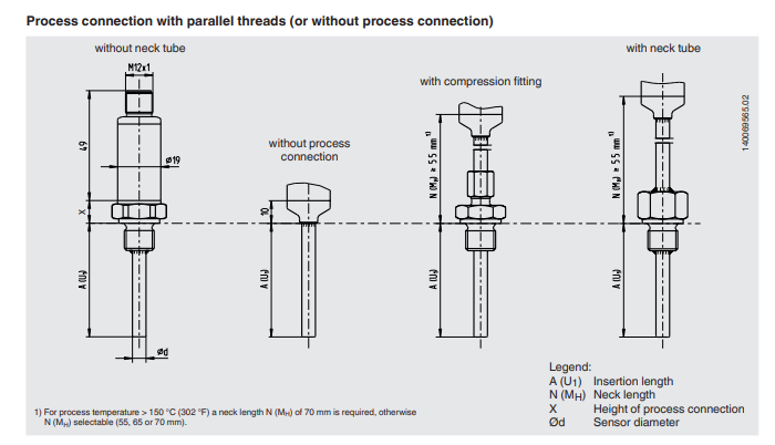 Pienikokoinen vastuslämpötila-anturi TR33 kuva 1.2