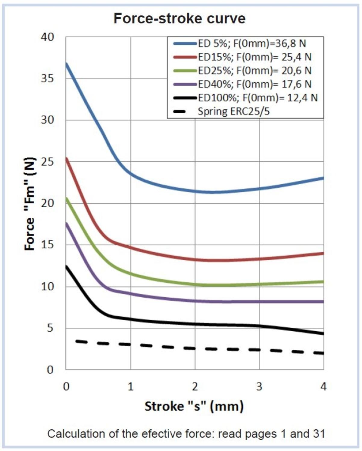 Piirikorttikanta C10-releille