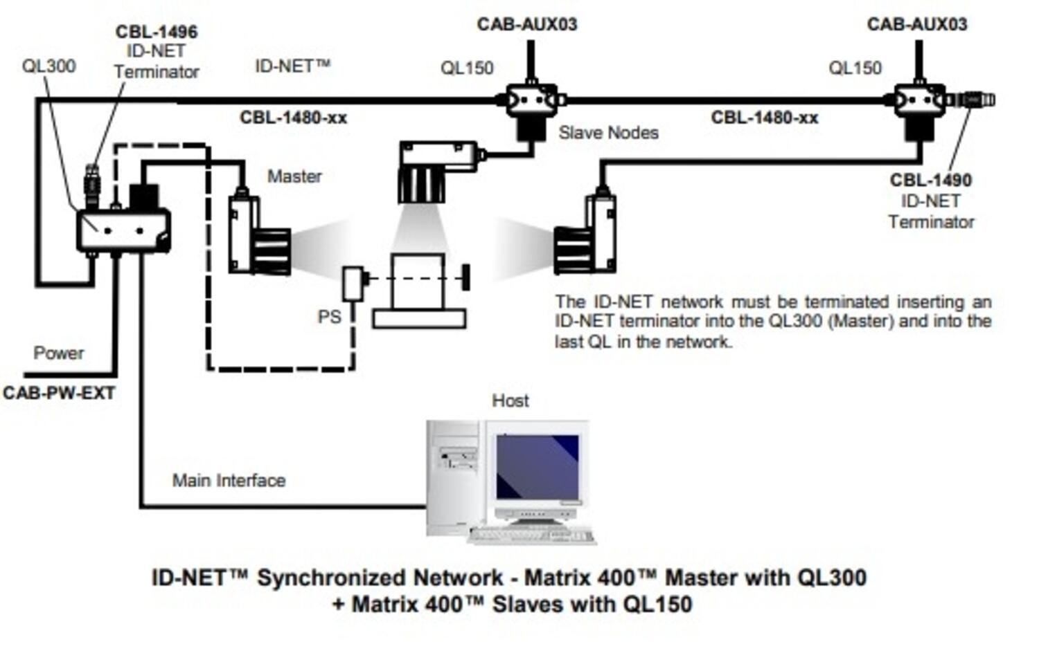 Pikakiinnikkeen akseli, tekninen kuva