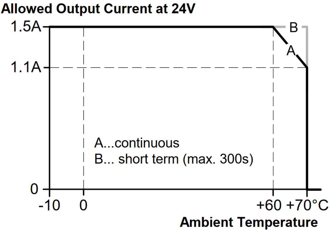 pim36e241_Output powervs. ambient temp..png