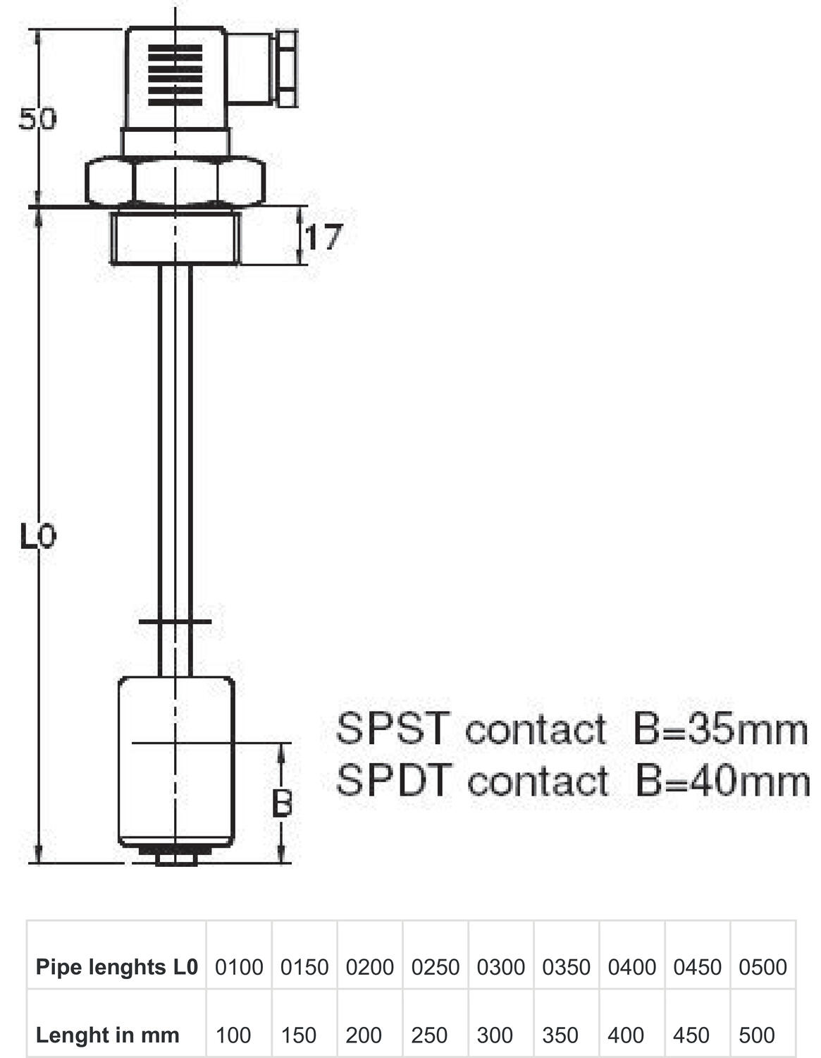 Pintakytkin nesteille mittakuva