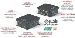 Pizzato P-Connect Gateway tekninen kuva