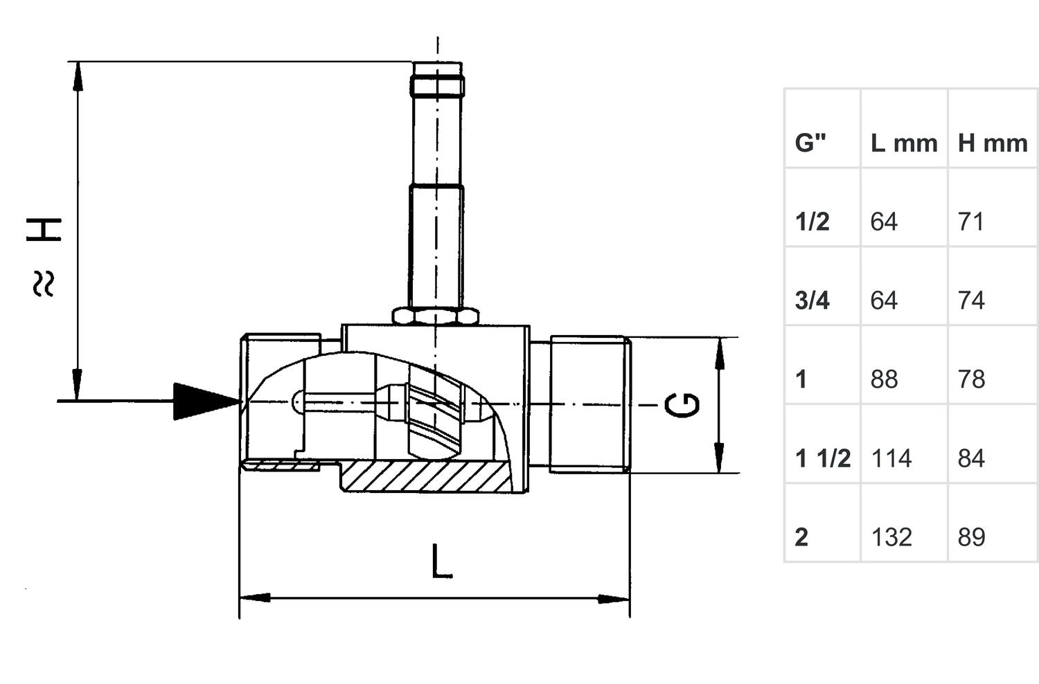 Pohjalaattaventtiilit