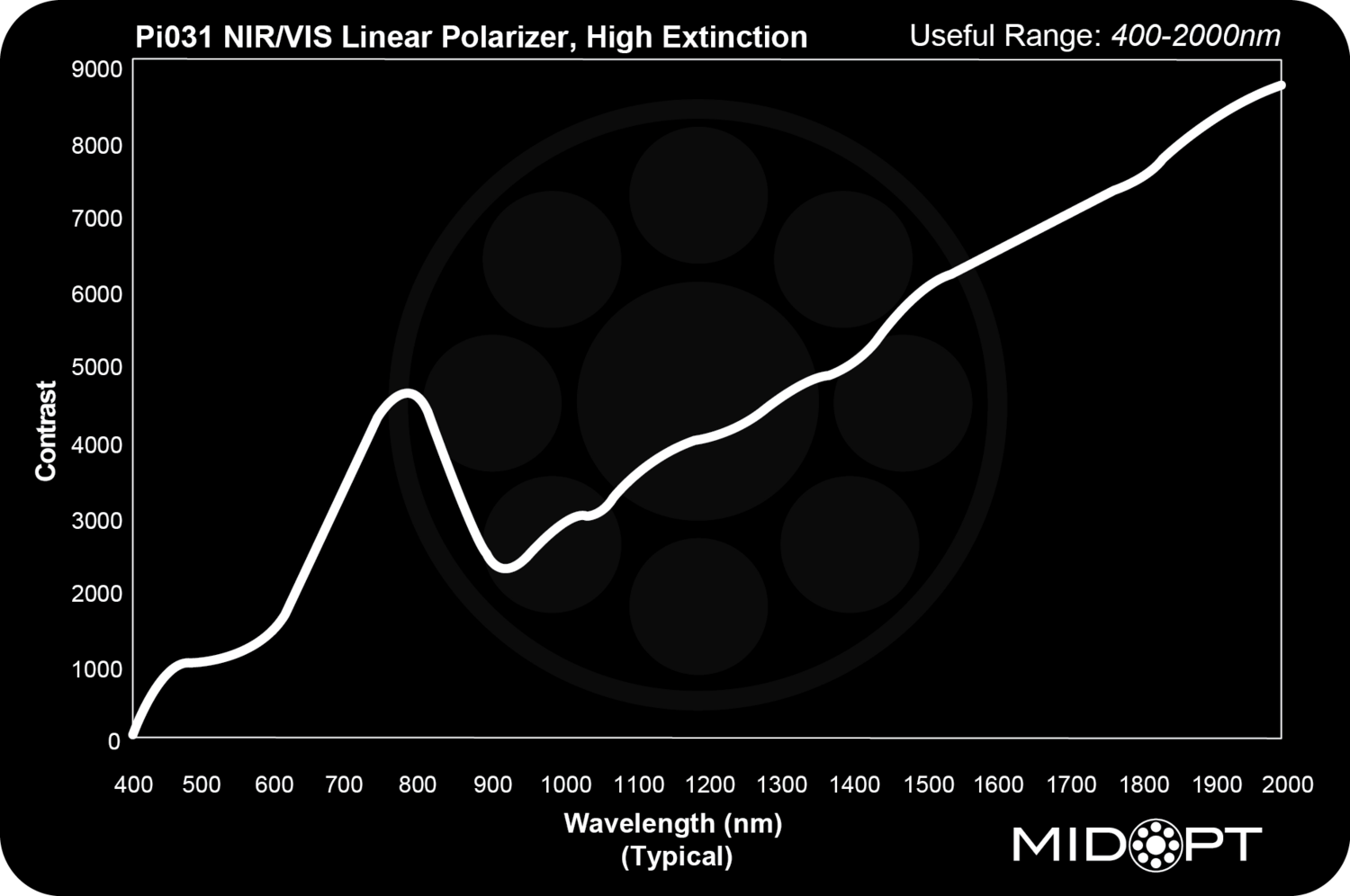 Polarisaatiosuotimet