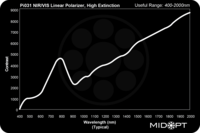 Polarisaatiosuotimet