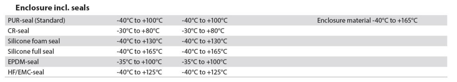 Polyesteri lämpötilat.JPG