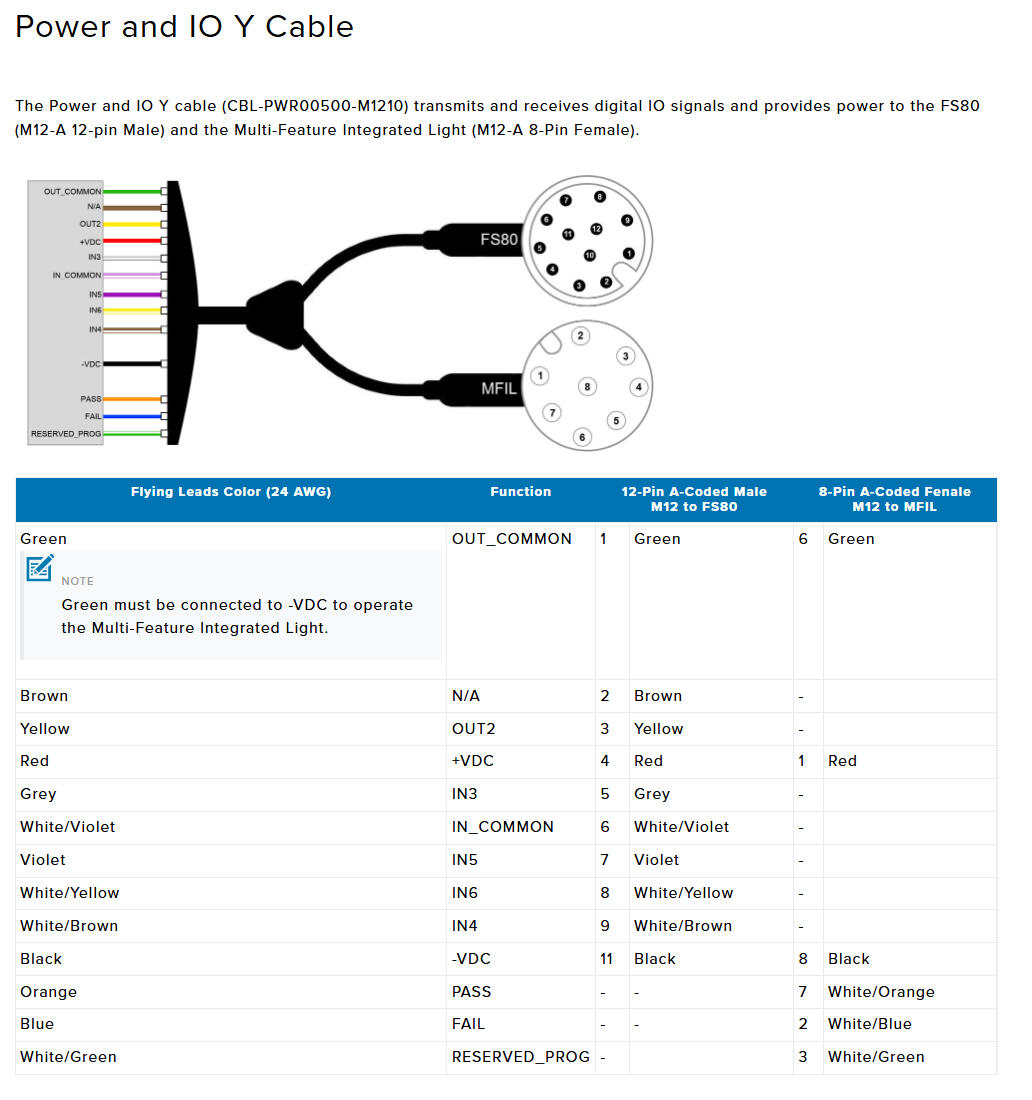 Power I/O Y cable
