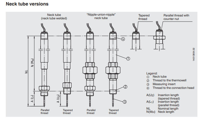Prosessitermoelementti TC12-B tekninen kuva 1