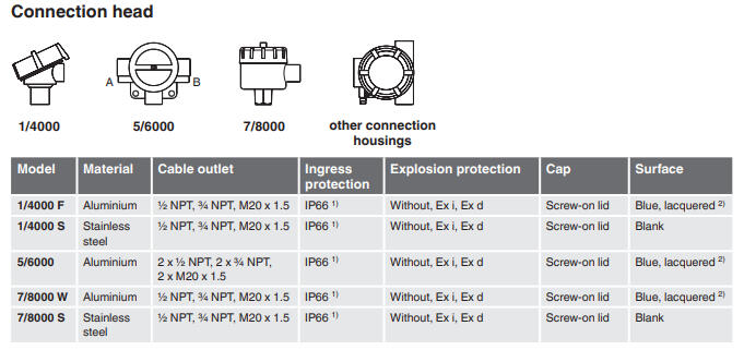 Prosessitermoelementti TC12-B tekninen kuva 4