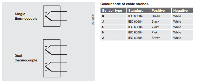 Prosessitermoelementti TC12-B tekninen kuva 6