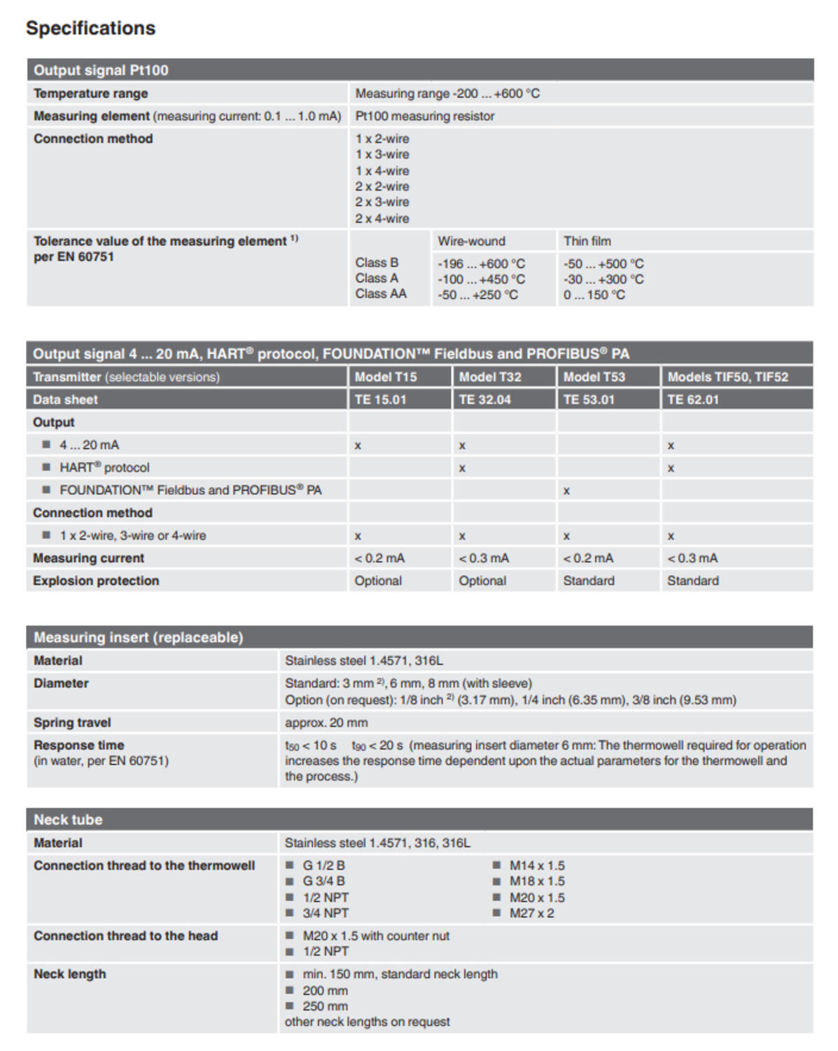 Prosessivastuslämpötila-anturi TR12-B kuva 1.1