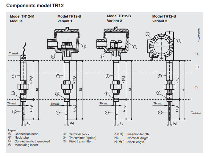 Prosessivastuslämpötila-anturi TR12-B kuva 1.2