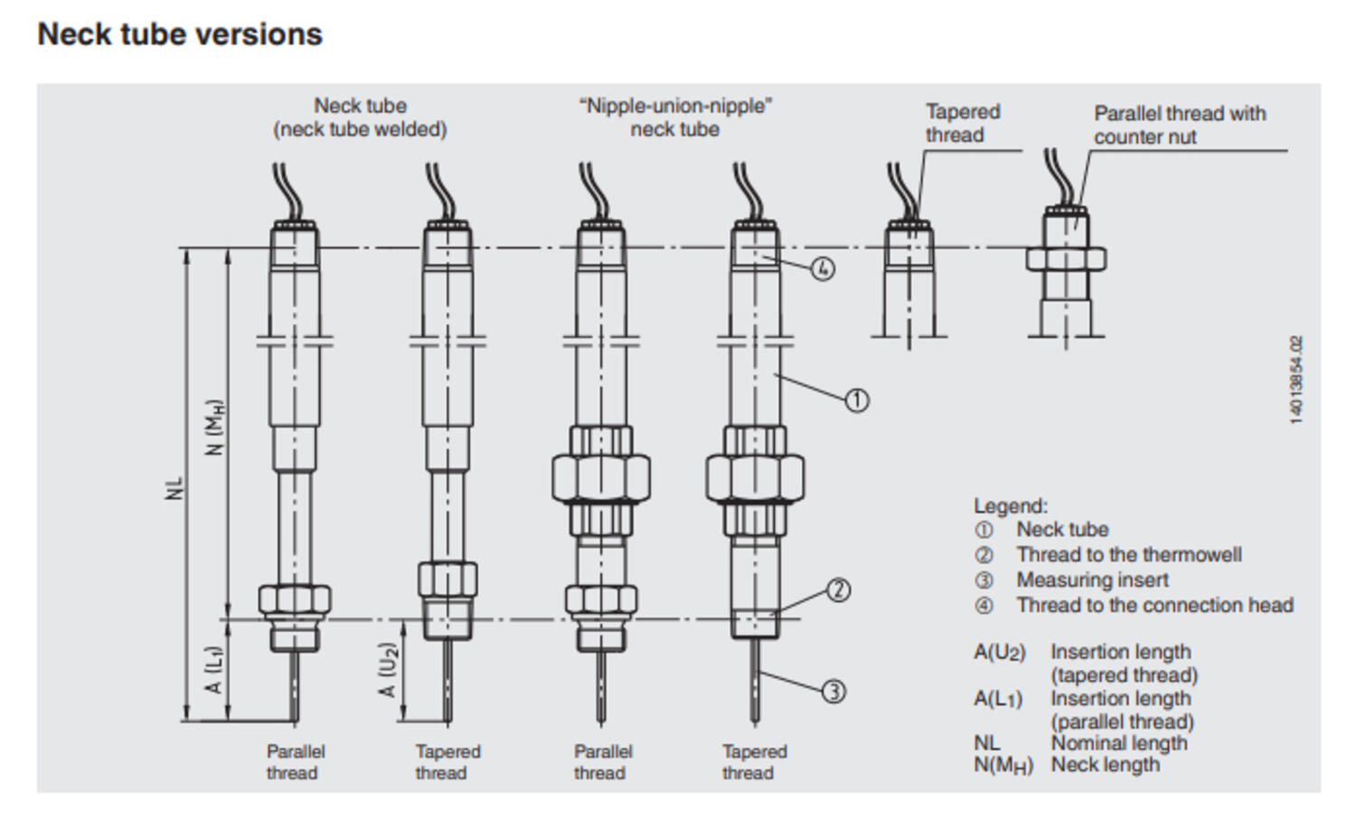 Prosessivastuslämpötila-anturi TR12-B kuva 1.3