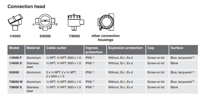 Prosessivastuslämpötila-anturi TR12-B kuva 1.5