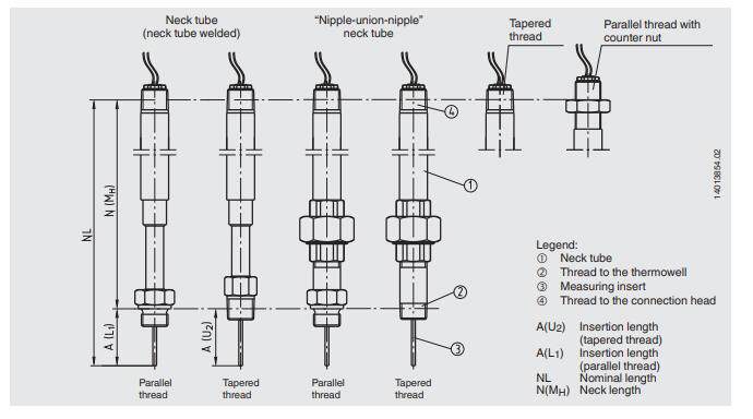 Prosessivastuslämpötila-anturi TR12-M 1.1