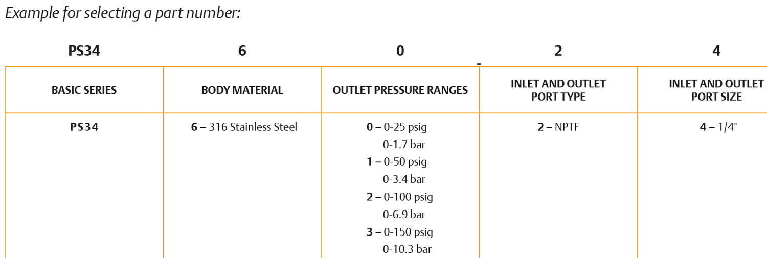 PS-3400-sarja paineensäädin 4