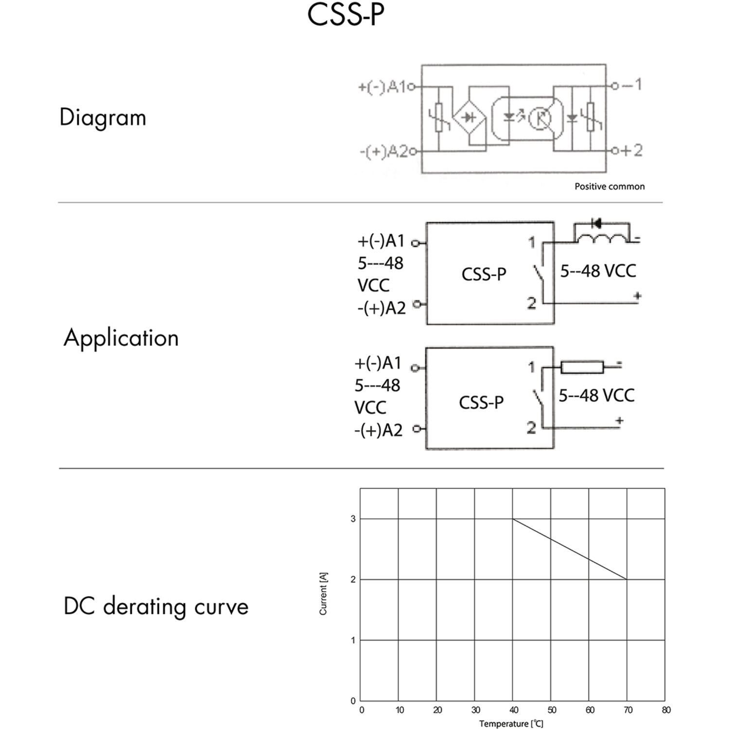 Puolijohderele, 3 A, 1 NO DC PNP, 5-48 V DC