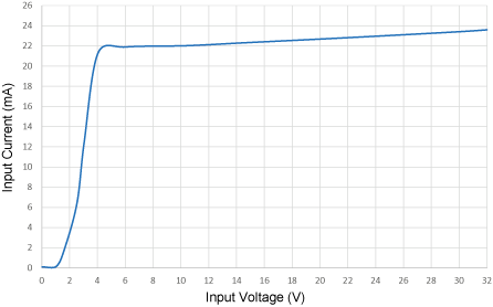 Puolijohderele 3x25 A AC taulukko