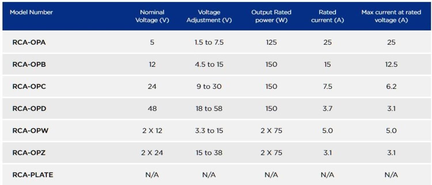 Puolijohdereleen tarvike
