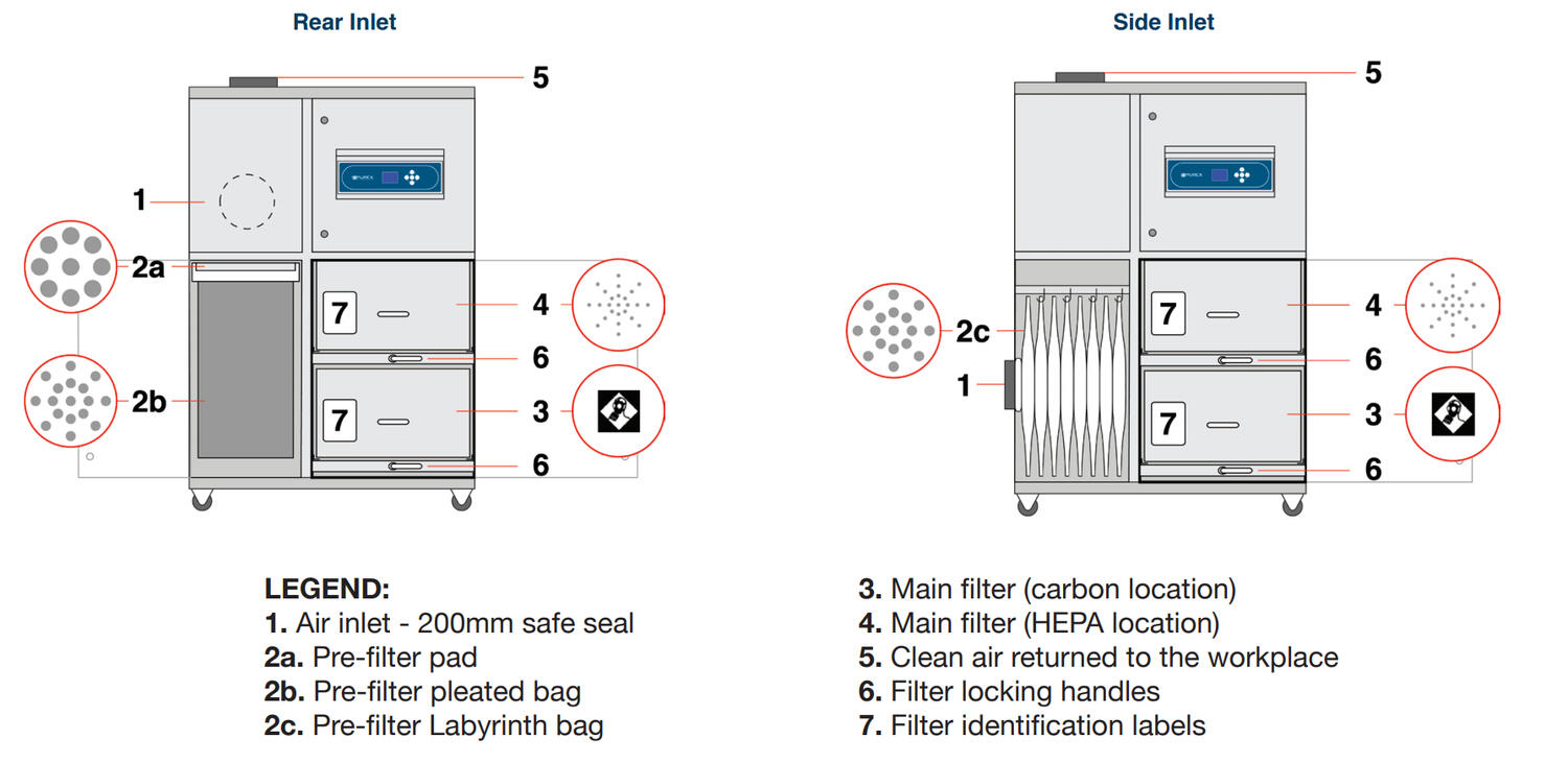 PUREX 5000i -kohdepoistolaite räjäytyskuva