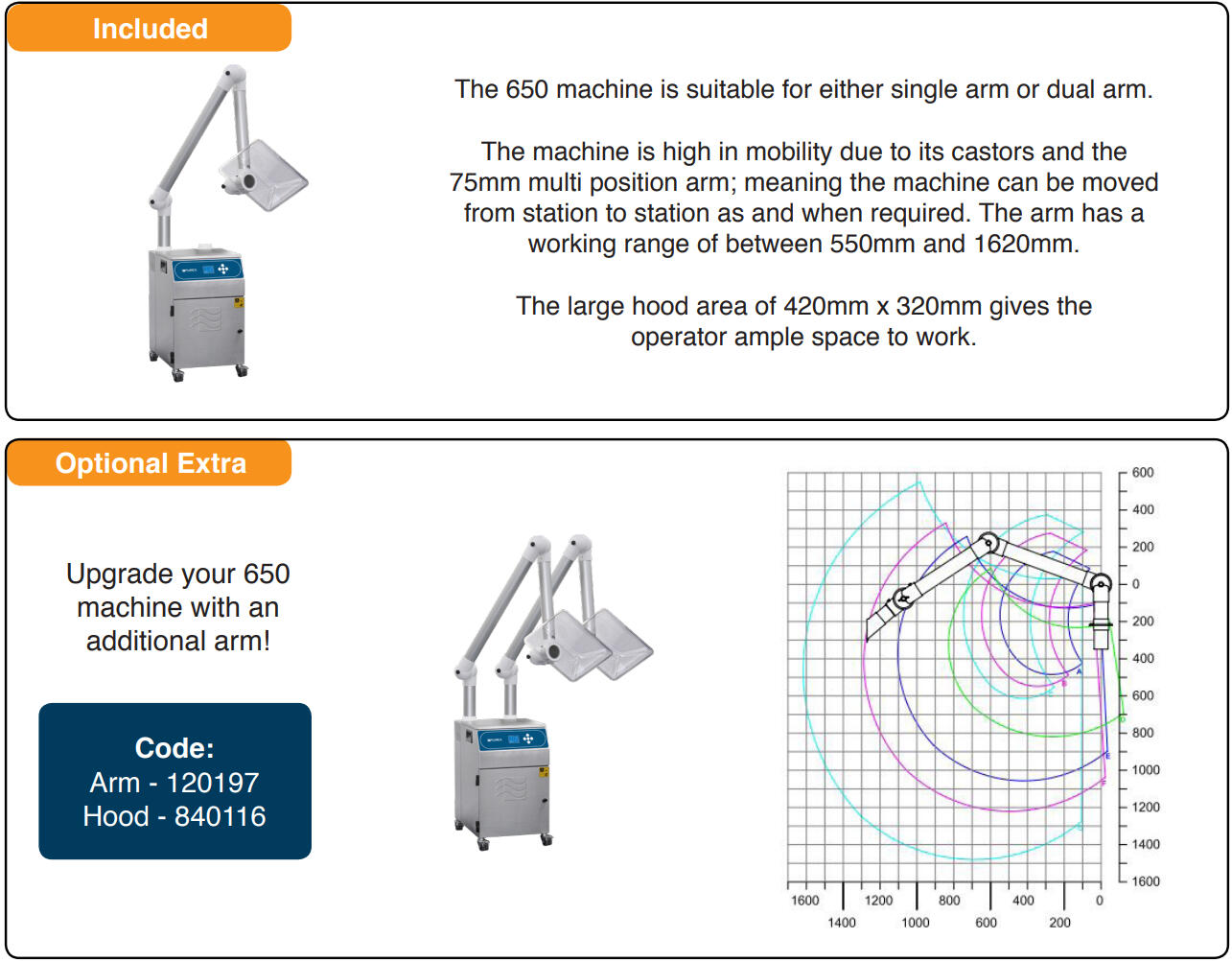 PUREX 650 -kohdepoistolaite liitännät