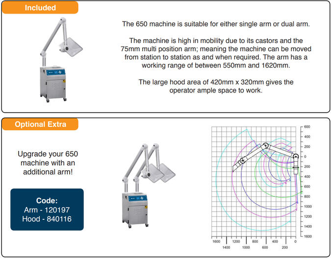 PUREX 650 -kohdepoistolaite liitännät