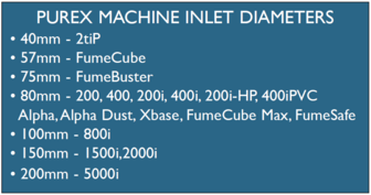 PUREX Kytkentäpaketit koot