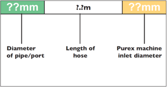 PUREX Kytkentäpaketit opas