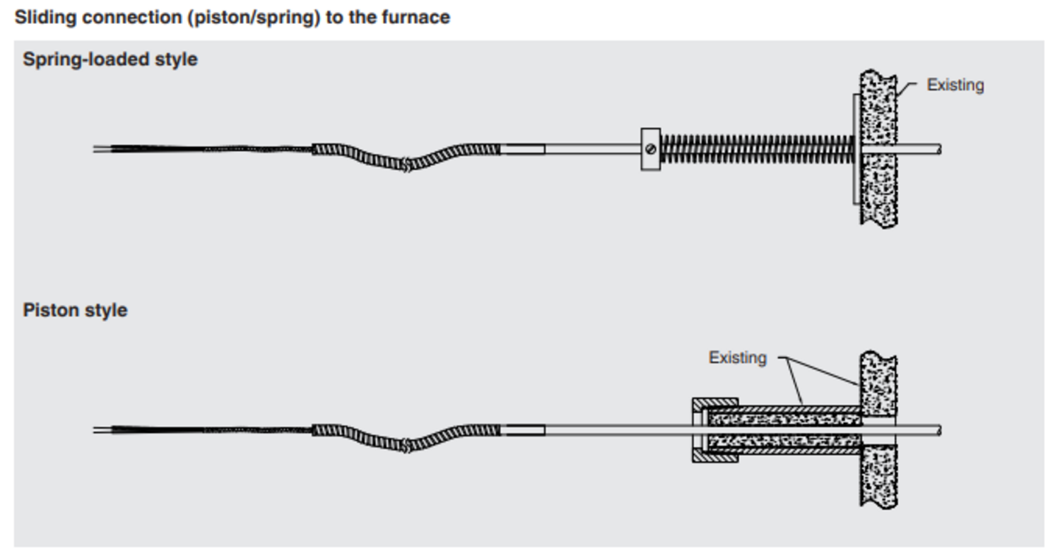 Putkipintalämpötilatermoelementin kokoonpano REFRACTO-PAD datasivu3